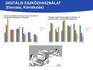 DIGITÁLIS ESZKÖZHASZNÁLAT 
(Elemzés, ééé) 
 