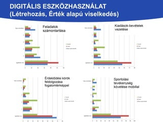 DIGITÁLIS ESZKÖZHASZNÁLAT 
(Létrehozás, Érték alapú viselkedés) 
 