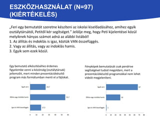 ESZKÖZHASZNÁLAT (N=97) 
(KIÉRTÉKELÉS) 
„Feri egy bemutatót szeretne készíteni az iskolai kiselőadásához, amihez egyik 
osztálytársától, Petitől kér segítséget.” Jelölje meg, hogy Peti kijelentései közül 
melyiknek hányas számot adná az alábbi listából! 
1. Az állítás és indoklás is igaz, köztük VAN összefüggés. 
2. Vagy az állítás, vagy az indoklás hamis. 
3. Egyik sem ezek közül. 
Egy bemutató elkészítéséhez érdemes 
figyelembe venni a közönség (osztálytársak) 
jellemzőit, mert minden prezentációkészítő 
program más formátumban menti el a fájlokat. 
Fényképek bemutatását csak pendrive 
segítségével tudod megoldani, mert a 
prezentációkészítő programokkal nem lehet 
videót megjeleníteni. 
 