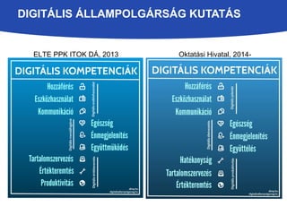 DIGITÁLIS ÁLLAMPOLGÁRSÁG KUTATÁS 
ELTE PPK ITOK DÁ, 2013 Oktatási Hivatal, 2014- 
 