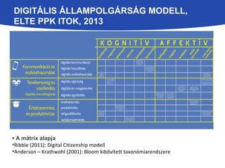 DIGITÁLIS ÁLLAMPOLGÁRSÁG MODELL, 
ELTE PPK ITOK, 2013 
• A mátrix alapja 
•Ribble (2011): Digital Citizenship modell 
•Anderson – Krathwohl (2001): Bloom kibővített taxonómiarendszere 
 