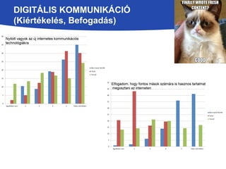 DIGITÁLIS KOMMUNIKÁCIÓ 
(Kiértékelés, ڴǲá) 
 