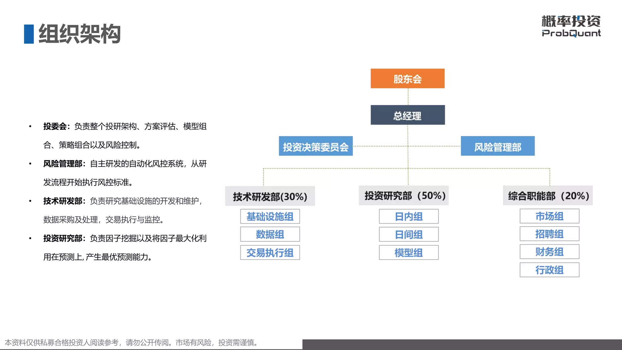 概率投资公司介绍PPT（机构版）202303(2).pdf