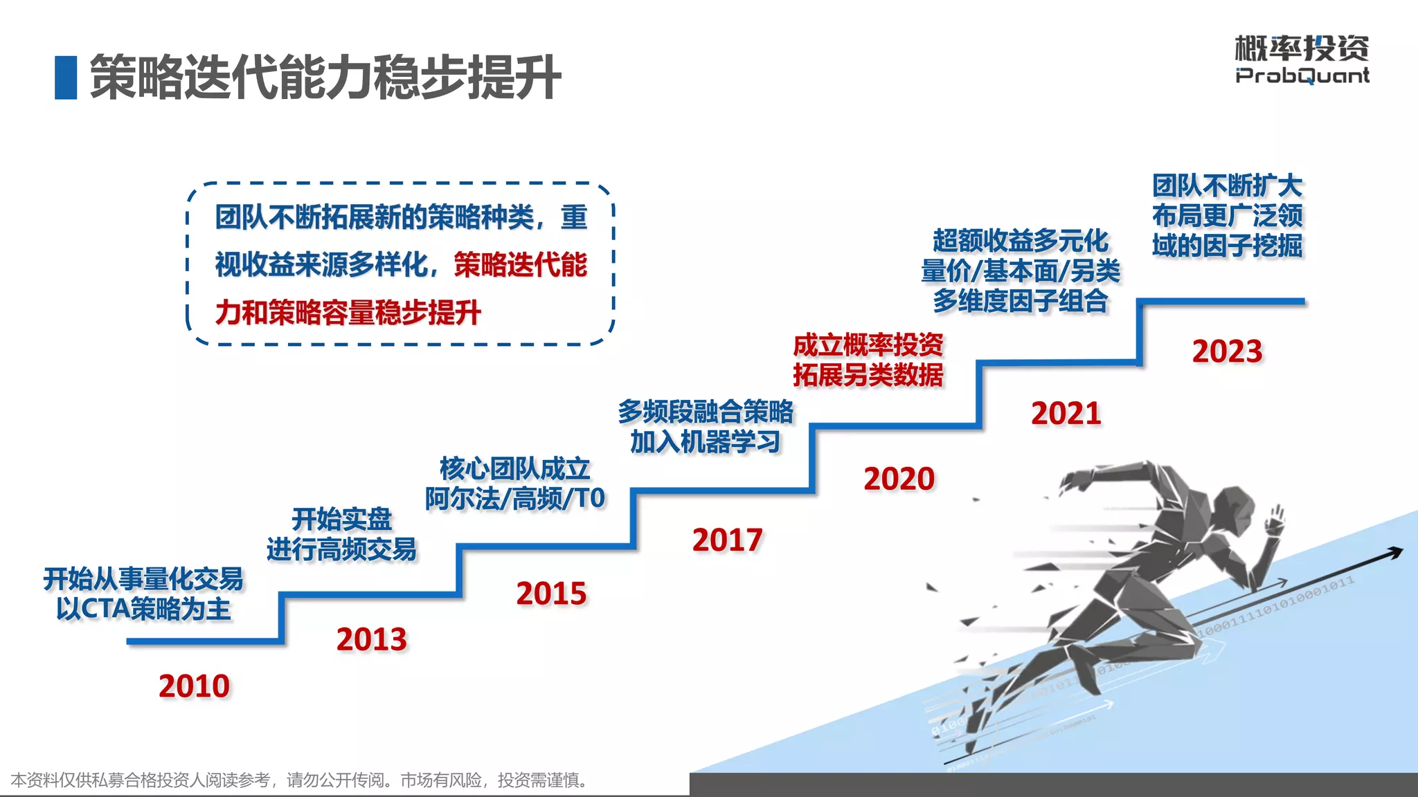 概率投资公司介绍PPT（机构版）202303(2).pdf