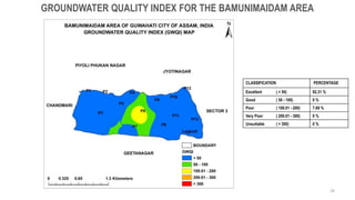 CLASSIFICATION PERCENTAGE
Excellent ( < 50) 92.31 %
Good ( 50 - 100) 0 %
Poor ( 100.01 - 200) 7.69 %
Very Poor ( 200.01 - 300) 0 %
Unsuitable ( > 300) 0 %
GROUNDWATER QUALITY INDEX FOR THE BAMUNIMAIDAM AREA
29
 