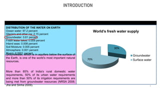 DISTRIBUTION OF THE WATER ON EARTH
Ocean water: 97.2 percent
Glaciers and other ice: 2.15 percent
Groundwater: 0.61 percent
Fresh water lakes: 0.009 percent
Inland seas: 0.008 percent
Soil Moisture: 0.005 percent
Atmosphere: 0.001 percent
Rivers: 0.0001 percent.
Groundwater, which is in aquifers below the surface of
the Earth, is one of the world’s most important natural
resources.
More than 85% of India’s rural domestic water
requirements, 50% of its urban water requirements
and more than 50% of its irrigation requirements are
being met from groundwater resources (NRSA 2008;
Jha and Sinha 2009).
INTRODUCTION
30%
70%
World’s fresh water supply
Groundwater
Surface water
3
 