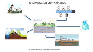 GROUNDWATER CONTAMINATION
5
Fig. Various sources of groundwater contamination
 