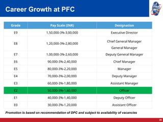 Pfc Indian Campus Placements Drive pptx pfc-indian-campus-placements-drive-pptx
