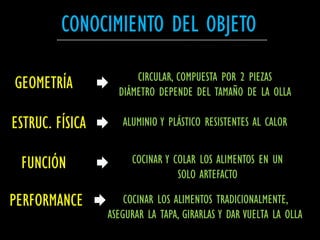CONOCIMIENTO DEL OBJETO

                       CIRCULAR, COMPUESTA POR 2 PIEZAS
GEOMETRÍA          DIÁMETRO DEPENDE DEL TAMAÑO DE LA OLLA

ESTRUC. FÍSICA      ALUMINIO Y PLÁSTICO RESISTENTES AL CALOR


 FUNCIÓN              COCINAR Y COLAR LOS ALIMENTOS EN UN
                                 SOLO ARTEFACTO

PERFORMANCE          COCINAR LOS ALIMENTOS TRADICIONALMENTE,
                 ASEGURAR LA TAPA, GIRARLAS Y DAR VUELTA LA OLLA
 