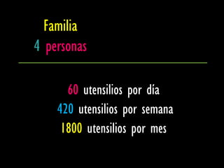 Familia
4 personas

      60 utensilios por día
    420 utensilios por semana
     1800 utensilios por mes
 