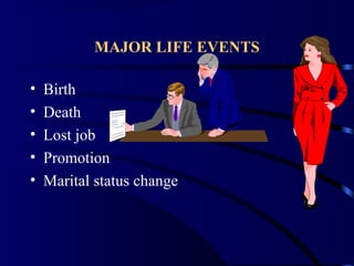 MAJOR LIFE EVENTS
• Birth
• Death
• Lost job
• Promotion
• Marital status change
 