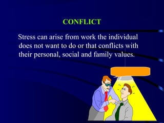 CONFLICT
Stress can arise from work the individual
does not want to do or that conflicts with
their personal, social and family values.
 