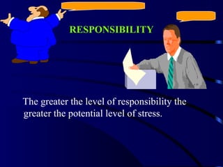 RESPONSIBILITY
The greater the level of responsibility the
greater the potential level of stress.
 