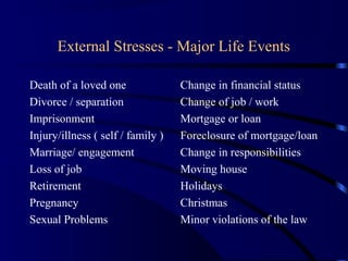 External Stresses - Major Life Events
Death of a loved one
Divorce / separation
Imprisonment
Injury/illness ( self / family )
Marriage/ engagement
Loss of job
Retirement
Pregnancy
Sexual Problems
Change in financial status
Change of job / work
Mortgage or loan
Foreclosure of mortgage/loan
Change in responsibilities
Moving house
Holidays
Christmas
Minor violations of the law
 