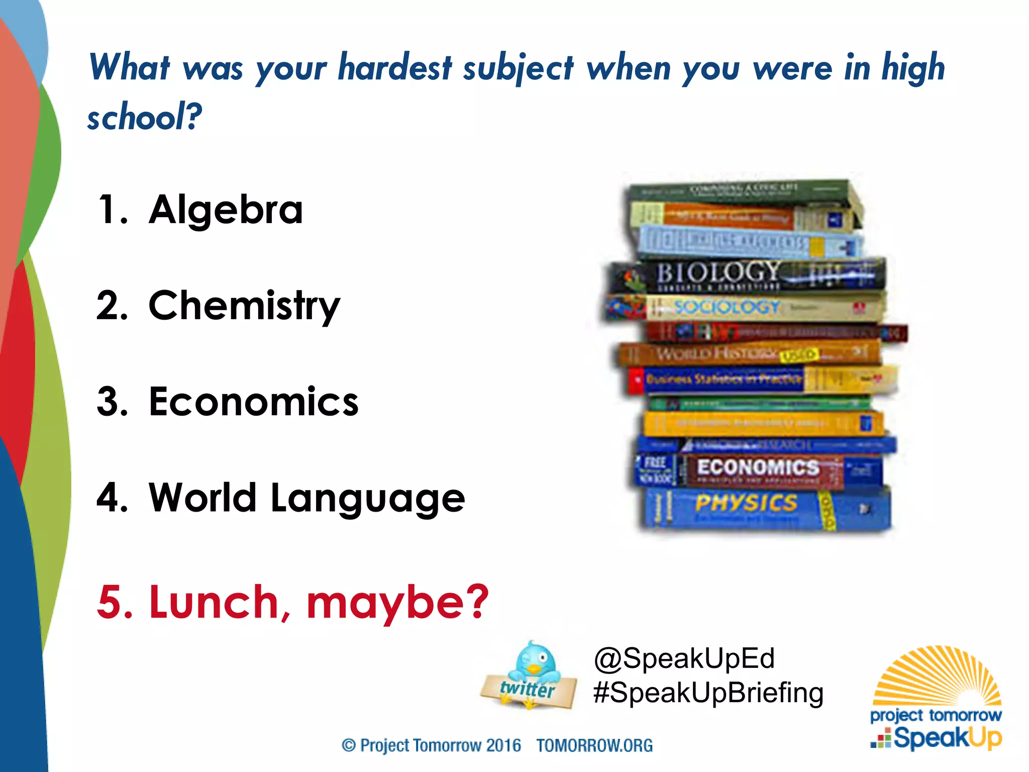 What was your hardest subject when you were in high
school?
1. Algebra
2. Chemistry
3. Economics
4. World Language
5. Lunch, maybe?
@SpeakUpEd
#SpeakUpBriefing
 