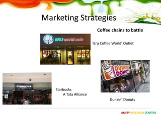 Marketing Strategies
                            Coffee chains to battle

                         ‘Bru Coffee World’ Outlet




   Starbucks
       A Tata Alliance
                                   Dunkin’ Donuts


                                          AMITY RESEARCH CENTERS
 