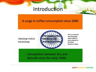 Introduction



               Tea is a common
               man beverage,
               while coffee is
               more popular in
               the three
               Southern states




                     AMITY RESEARCH CENTERS
 