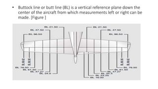 • Buttock line or butt line (BL) is a vertical reference plane down the
center of the aircraft from which measurements left or right can be
made. [Figure ]
 