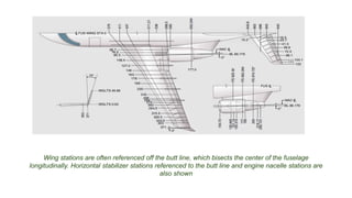 Wing stations are often referenced off the butt line, which bisects the center of the fuselage
longitudinally. Horizontal stabilizer stations referenced to the butt line and engine nacelle stations are
also shown
 