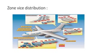 Zone vice distribution :
 