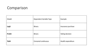 Understanding Limited Dependent Variable Models in Economic Analysis | PPTX