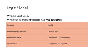 Understanding Limited Dependent Variable Models in Economic Analysis | PPTX