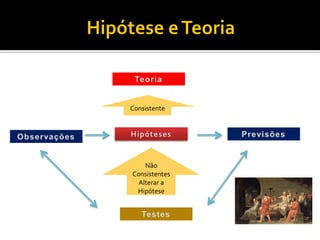 Consistente




    Não
Consistentes
  Alterar a
 Hipótese
 