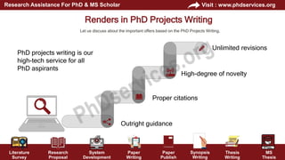 Literature
Survey
Research
Proposal
System
Development
Paper
Writing
Paper
Publish
Thesis
Writing
MS
Thesis
Visit : www.phdservices.org
Research Assistance For PhD & MS Scholar
Synopsis
Writing
Unlimited revisions
PhD projects writing is our
high-tech service for all
PhD aspirants
Renders in PhD Projects Writing
Let us discuss about the important offers based on the PhD Projects Writing,
High-degree of novelty
Proper citations
Outright guidance
 
