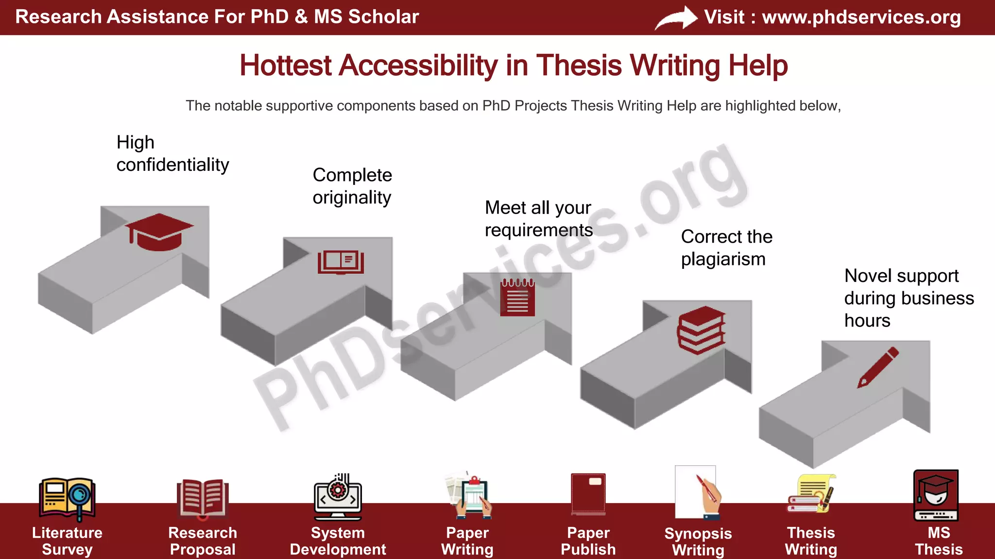 Literature
Survey
Research
Proposal
System
Development
Paper
Writing
Paper
Publish
Thesis
Writing
MS
Thesis
Visit : www.phdservices.org
Research Assistance For PhD & MS Scholar
Synopsis
Writing
Meet all your
requirements Correct the
plagiarism
Novel support
during business
hours
High
confidentiality
Complete
originality
The notable supportive components based on PhD Projects Thesis Writing Help are highlighted below,
Hottest Accessibility in Thesis Writing Help
 