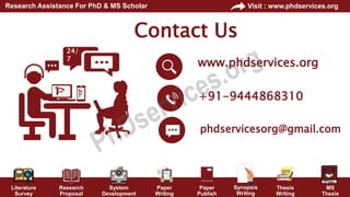 Literature
Survey
Research
Proposal
System
Development
Paper
Writing
Paper
Publish
Thesis
Writing
MS
Thesis
Visit : www.phdservices.org
Research Assistance For PhD & MS Scholar
Synopsis
Writing
Contact Us
+91-9444868310
phdservicesorg@gmail.com
www.phdservices.org
24/
7
 