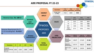 PPT_22_23_TPWODL.pdfidiididiududududduudududuud | PDF