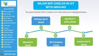 IOT Projects Using Arduino | PPT