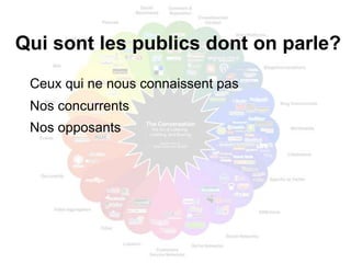 Qui sont les publics dont on parle?
 Ceux qui ne nous connaissent pas
 Nos concurrents
 Nos opposants
 