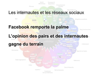 Les internautes et les réseaux sociaux


Facebook remporte la palme

L’opinion des pairs et des internautes
gagne du terrain
 