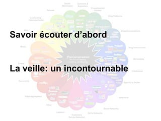 Savoir écouter d’abord


La veille: un incontournable
 