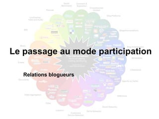 Le passage au mode participation

   Relations blogueurs
 