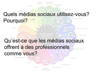 Quels médias sociaux utilisez-vous?
Pourquoi?


Qu’est-ce que les médias sociaux
offrent à des professionnels
comme vous?
 
