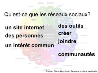 Qu’est-ce que les réseaux sociaux?

un site internet               des outils
des personnes                  créer
                               joindre
un intérêt commun
                               communautés

                   Source: Pierre Bouchard. Réseaux sociaux expliqués
 