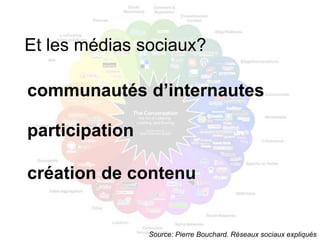 Et les médias sociaux?

communautés d’internautes

participation

création de contenu


                Source: Pierre Bouchard. Réseaux sociaux expliqués
 