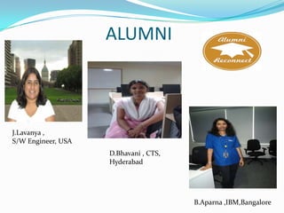 ALUMNI
J.Lavanya ,
S/W Engineer, USA
D.Bhavani , CTS,
Hyderabad
B.Aparna ,IBM,Bangalore
 
