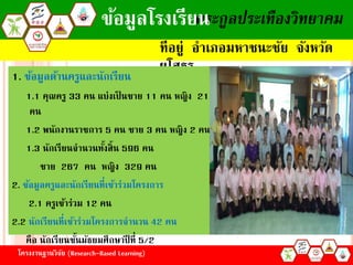 ที่อยู่ อำเภอมหำชนะชัย จังหวัด
ยโสธร
โครงงำนฐำนวิจัย (Research-Based Learning)
ตระกูลประเทืองวิทยาคมข้อมูลโรงเรียน
1. ข้อมูลด้ำนครูและนักเรียน
1.1 คุณครู 33 คน แบ่งเป็ นชำย 11 คน หญิง 21
คน
1.2 พนักงำนรำชกำร 5 คน ชำย 3 คน หญิง 2 คน
1.3 นักเรียนจำนวนทั้งสิ้น 596 คน
ชำย 267 คน หญิง 329 คน
2. ข้อมูลครูและนักเรียนที่เข้ำร่วมโครงกำร
2.1 ครูเข้ำร่วม 12 คน
2.2 นักเรียนที่เข้ำร่วมโครงกำรจำนวน 42 คน
คือ นักเรียนชั้นมัธยมศึกษำปี ที่ 5/2
 