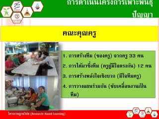 ??????????????? (Research-Based Learning)
??????????????????????????
?????
?????????
1. ??????????? (??????) ?????? 33 ??
2. ??????????????? (????????????????) 12 ??
3. ????????????????????? (??????????)
4. ???????????????? (???????????????? ?
???)
 