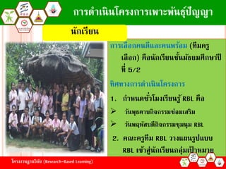 ?????????????????????? (??????
?????) ???????????????????????????
??? 5/2
??????????????????????
1. ???????????????????? RBL ???
? ?????????????????????????
? ???????????????????????? RBL
2. ????????? RBL ????????????
RBL ??????????????????????? ?????
??????????????? (Research-Based Learning)
????????
???????????????????????????????
 