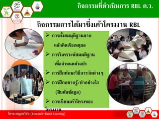 ??????????????? (Research-Based Learning)
? ???????????????????
?????????????????
? ????????????????????
????????????????
? ??????????????????????????
? ?????????????/?????????
(????????????)
? ???????????????????
???????
?????????????????????????????? RBL
??????????????????? RBL ?.?.
 