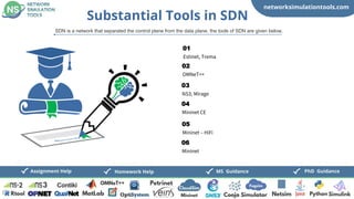 networksimulationtools.com
Fogsim
PhD Guidance
MS Guidance
Assignment Help Homework Help
Substantial Tools in SDN
SDN is a network that separated the control plane from the data plane, the tools of SDN are given below,
Estinet, Trema
01
OMNeT++
02
NS3, Mirage
03
Mininet CE
04
Mininet – HiFi
05
Mininet
06
 