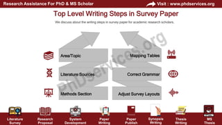 Survey Research Paper Writing 