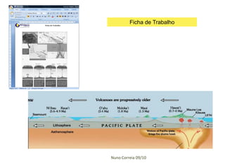Ficha de Trabalho




Nuno Correia 09/10
 