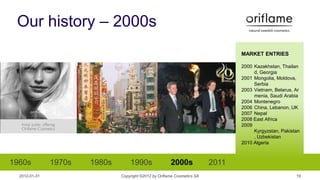Our history – 2000s
                                                                                 MARKET ENTRIES

                                                                                 2000 Kazakhstan, Thailan
                                                                                      d, Georgia
                                                                                 2001 Mongolia, Moldova,
                                                                                      Serbia
                                                                                 2003 Vietnam, Belarus, Ar
                                                                                      menia, Saudi Arabia
                                                                                 2004 Montenegro
                                                                                 2006 China, Lebanon, UK
                                                                                 2007 Nepal
                                                                                 2008 East Africa
                                                                                 2009
                                                                                      Kyrgyzstan, Pakistan
                                                                                      , Uzbekistan
                                                                                 2010 Algeria



1960s          1970s   1980s       1990s                2000s             2011
  2012-01-31                   Copyright ©2012 by Oriflame Cosmetics SA                                 19
 