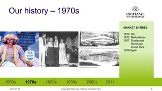 Our history – 1970s
                                                                                 MARKET ENTRIES

                                                                                 1970 UK
                                                                                 1972 Netherlands
                                                                                 1977 Guatemala
                                                                                      Honduras
                                                                                      Costa Rica
                                                                                 1978 Spain




1960s          1970s   1980s       1990s                2000s             2011
  2012-01-31                   Copyright ©2012 by Oriflame Cosmetics SA                             8
 