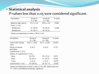  Statistical analysis
P-values less than 0.05 were considered significant.
 
